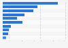 Value of inbound merger and acquisition (M&A) deals in the United States 2024, by industry (in billion U.S. dollars)