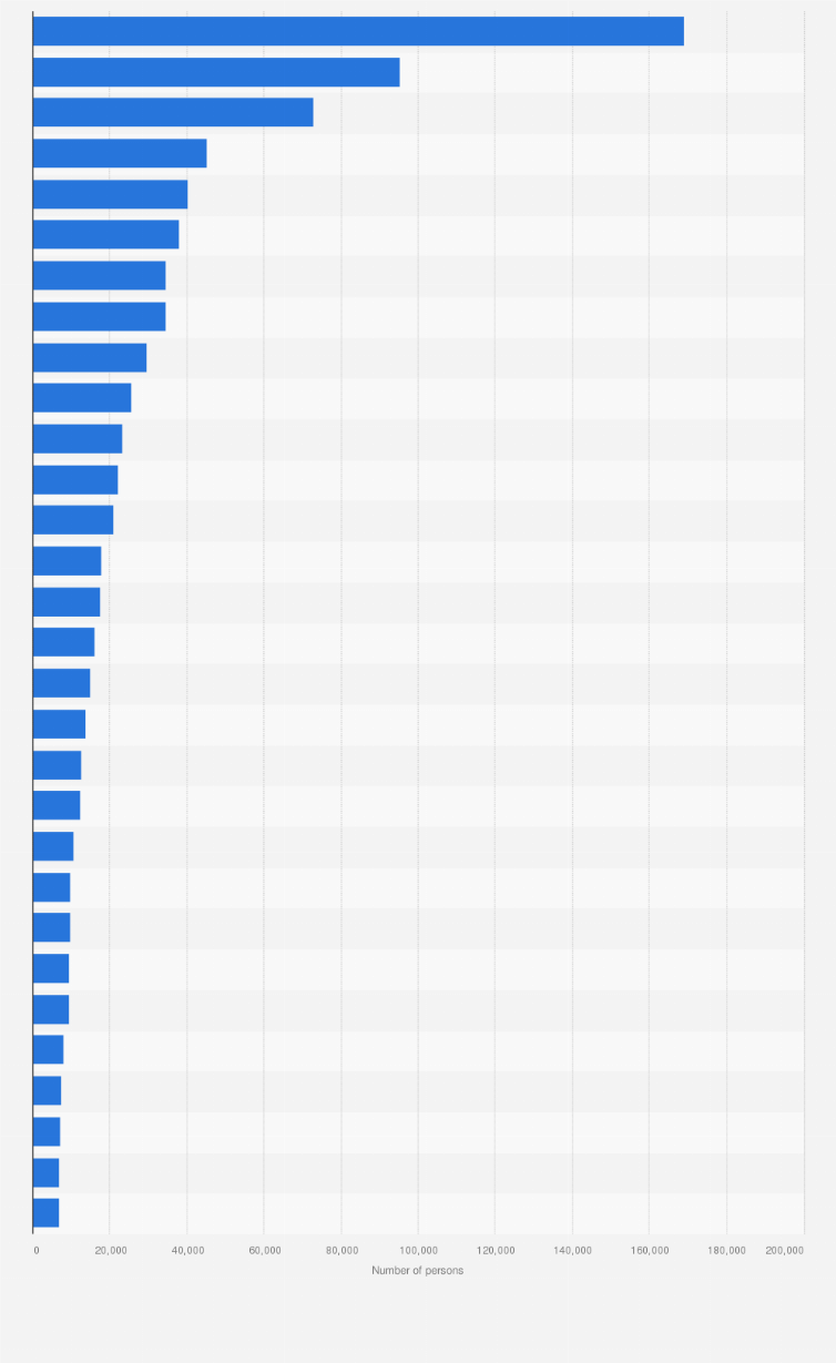Statistic: Number of persons obtaining legal permanent resident status in the United States in the fiscal year of 2023, by metropolitan area of residence