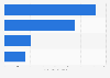 Number of Accor Group hotel rooms worldwide, by region in 2023 (in 1,000s)