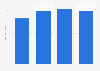 Game and puzzle retail sales in the United States from 2020 to 2023 (in billion U.S. dollars)