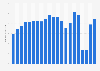 Number of visitors to the Louvre Museum in Paris, France from 2003 to 2023 (in millions)