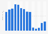 Number of visitors to the National Palace Museum in Taipei from 2011 to 2024 (in millions)
