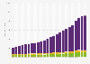 Value of currency in circulation in the United States from 2000 to 2023, by denomination (in billion U.S. dollars)