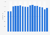 Total number of employees of the Danone Group worldwide from 2008 to 2024*