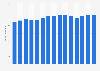 Average price of kaolin in the U.S. from 2010 to 2024 (in U.S. dollars per ton)