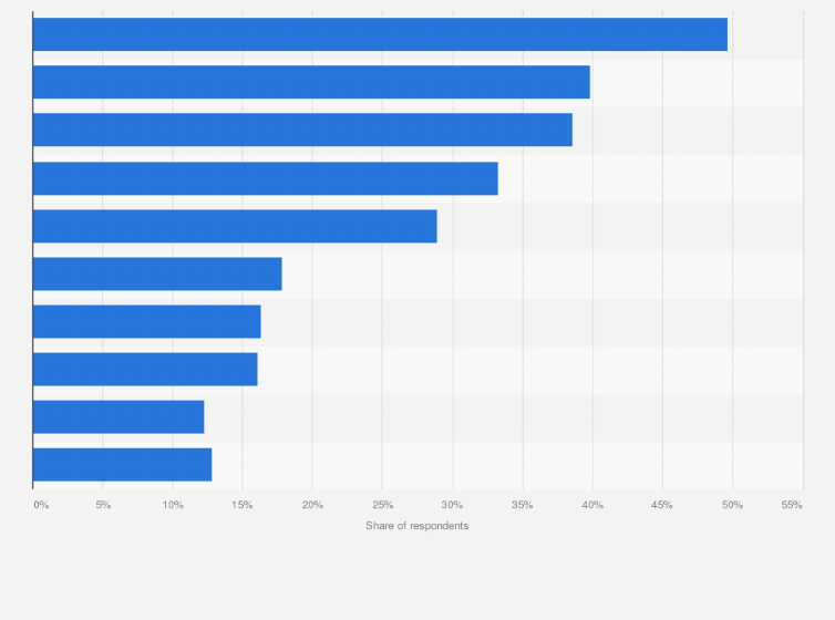 Statistic: Characteristics of advertising expected by consumers in the United States as of February 2021