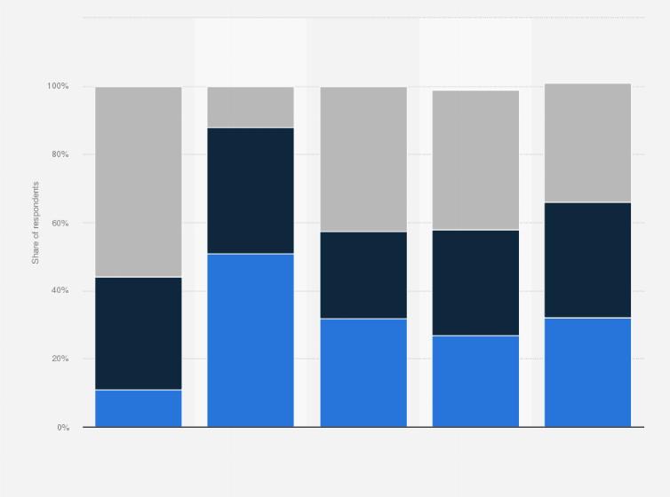 Statistic: Perceived change in new business opportunities according to advertising, marketing, and PR agency executives in the United States from 2020 to 2024