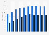 Number of people engaged in fishing and aquaculture worldwide from 1995 to 2022 (in 1,000s)