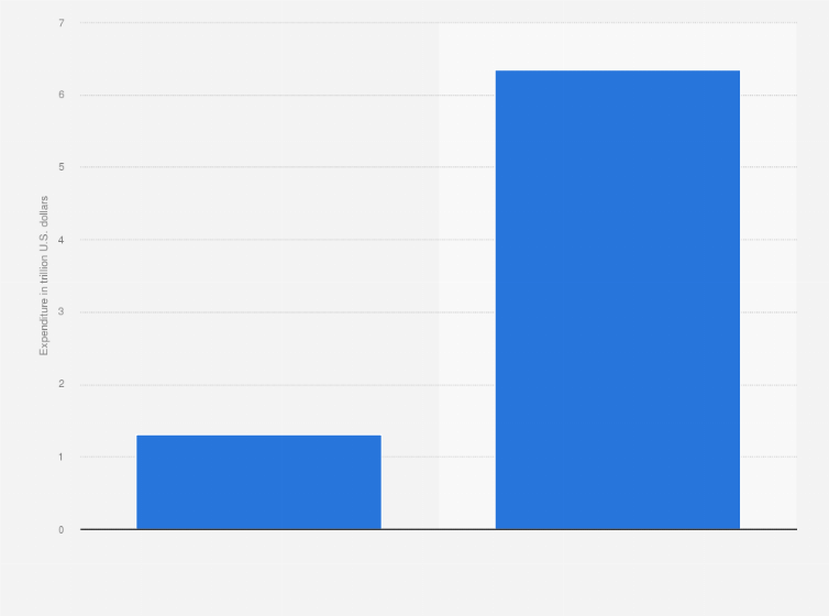 Statistic: Gross mobile app expenditure worldwide in 2016 and 2021 (in trillion U.S. dollars)