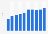 Penetration rate of online payment in China from 2014 to 2024