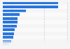 Mine reserves of gold worldwide as of 2024, by country (in metric tons)