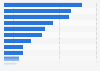 Estimated U.S. market share held by selected automotive manufacturers in 2024