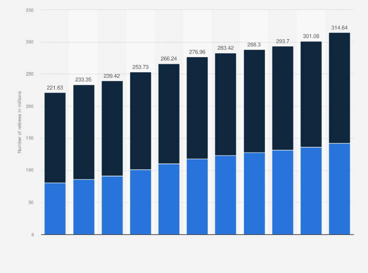 Statistic: Number of retirees covered by public pension insurance in China from 2013 to 2023 (in millions)