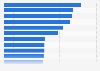 Most popular mobile apps in the United States as of February 2025, by average unique monthly visitors (in millions)