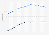 Population in China from 2014 to 2024, by gender (in million inhabitants)