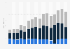 Revenue of Chelsea FC from 2008/09 to 2023/24, by stream (in million euros)