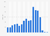 Number of deaths in Afghanistan due to terrorism from 2007 to 2024