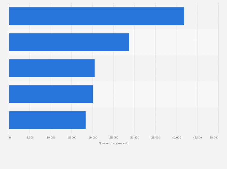 Statistic: Top selling sports genre Blu-Rays/DVDs in the United States in 2012, by number of copies sold