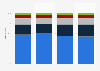 Distribution of the movie theater audience in the United States and Canada from 2018 to 2021, by ethnicity