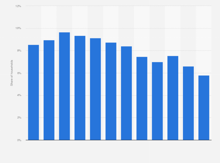 Statistic: Monthly pay TV penetration rate per 100 inhabitants in Brazil from December 2012 to December 2023