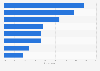 Consumers' motivational factors for purchasing luxury personal care products in the United States in 2012