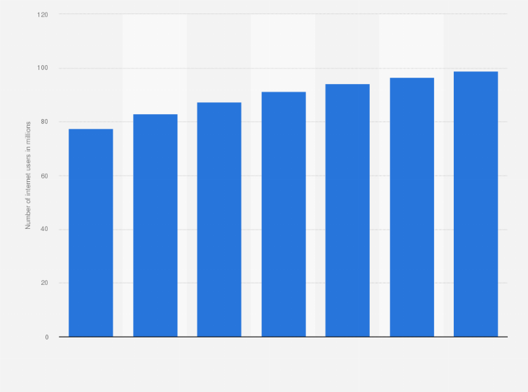 Statistic: Number of internet users in Russia from 2013 to 2019 (in millions)