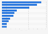 Sales of the leading refrigerated fruit drink brands in the United States in 2017 (in million U.S. dollars)