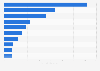 Net sales of the leading confectionery companies worldwide in 2024 (in billion U.S. dollars)
