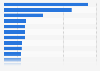 Leading merchandise importers worldwide in 2023, by importing nation (in million U.S. dollars)