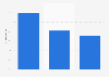 Compound annual growth rate of the luggage market's sales worldwide between 2022 and 2026, by category
