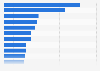 Leading primary silver mines worldwide in 2024 (in million ounces)