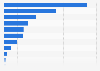 Leading internet companies in China in 2024, by online advertising revenue (in billion yuan)