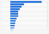 EU member states: population growth in 2024, by country (compared to the previous year)