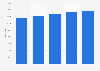 Number of dollar stores in the United States from 2017 to 2025