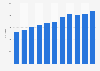 Number of search engine users in China from 2014 to 2024 (in millions)
