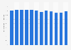 Penetration rate of search engine users in China from 2014 to 2024