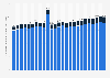 Number of hunting licenses, tags, permits and stamps in the U.S. from 2000 to 2024, by resident status (in millions)