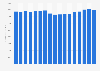 Revenue of Kimberly-Clark from 2008 to 2024 (in million U.S. dollars)