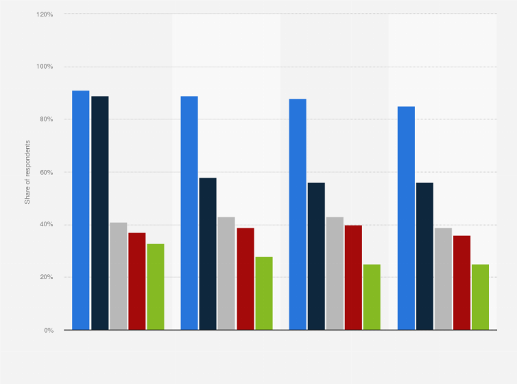 Statistic: Share of people who regularly use media in Japan from 2012 to 2015, by medium