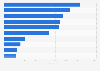 Leading 10 products of Pfizer based on revenue in 2024 (in million U.S. dollars)