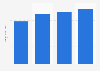 Total revenue of PETCO Animal Supplies in the United States from 2020 to 2023 (in billion U.S. dollars)