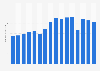 Number of recreational visitors to the Rocky Mountain National Park in the United States from 2008 to 2023 (in millions)