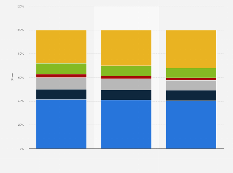 Statistic: Distribution of advertising spending in Argentina from 2019 to 2021, by medium