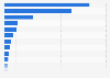 Global corn production in 2024/2025, by country (in 1,000 metric tons)
