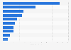 Weekly box office revenue of the leading movies in China from April 21 to 27, 2025 (in million yuan)