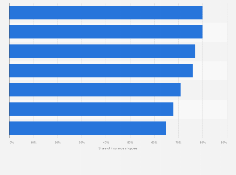 Statistic: Triggers deemed most successful for shopping for life insurance in the United States in 2011