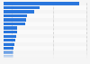 Number of child abuse victims who received foster care in the United States in 2022, by state