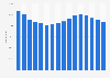 Number of children waiting to be adopted in the United States from 2007 to 2022