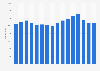 Number of children adopted with public child welfare agency involvement in the United States from 2007 to 2022