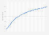 Number of monthly active WeChat users from 4th quarter 2014 to 4th quarter 2024 (in millions)